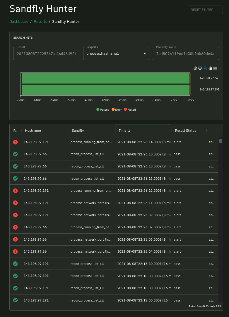 results.sandfly.hunter.malicious.backdoor.sctp.png Sandfly Hunter SCTP backdoor found on two hosts.