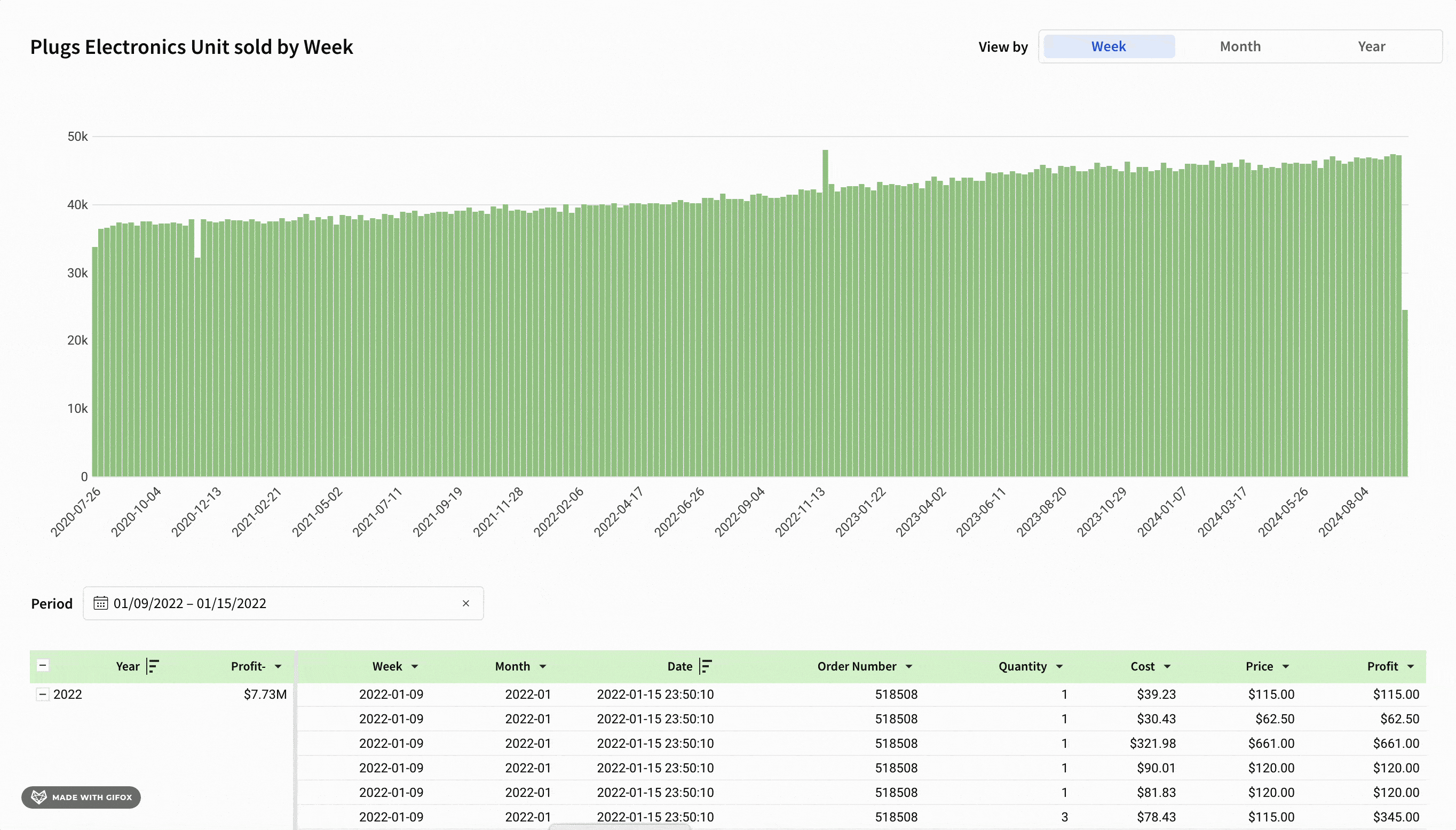 This gif displays different date range actions being selected, resulting in the target bar graph adapting to the different time periods.