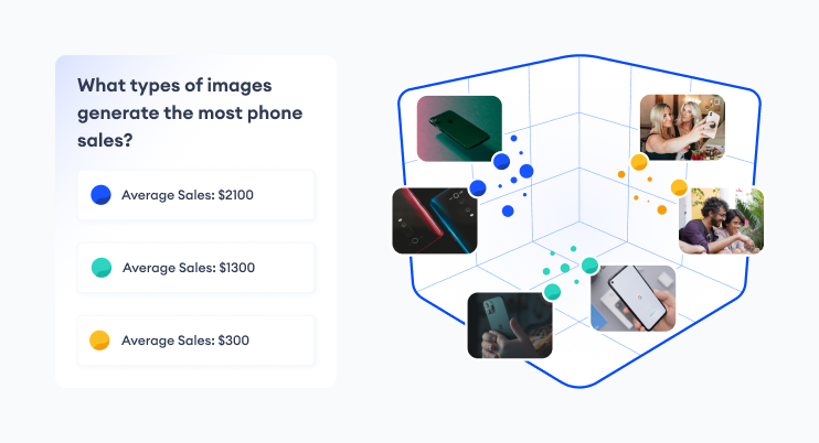 Clustering showing how a certain variety of images can improve pricing
