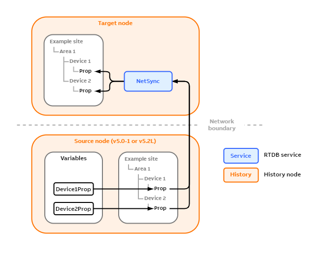 NetSync features-Backwards compatibility.png