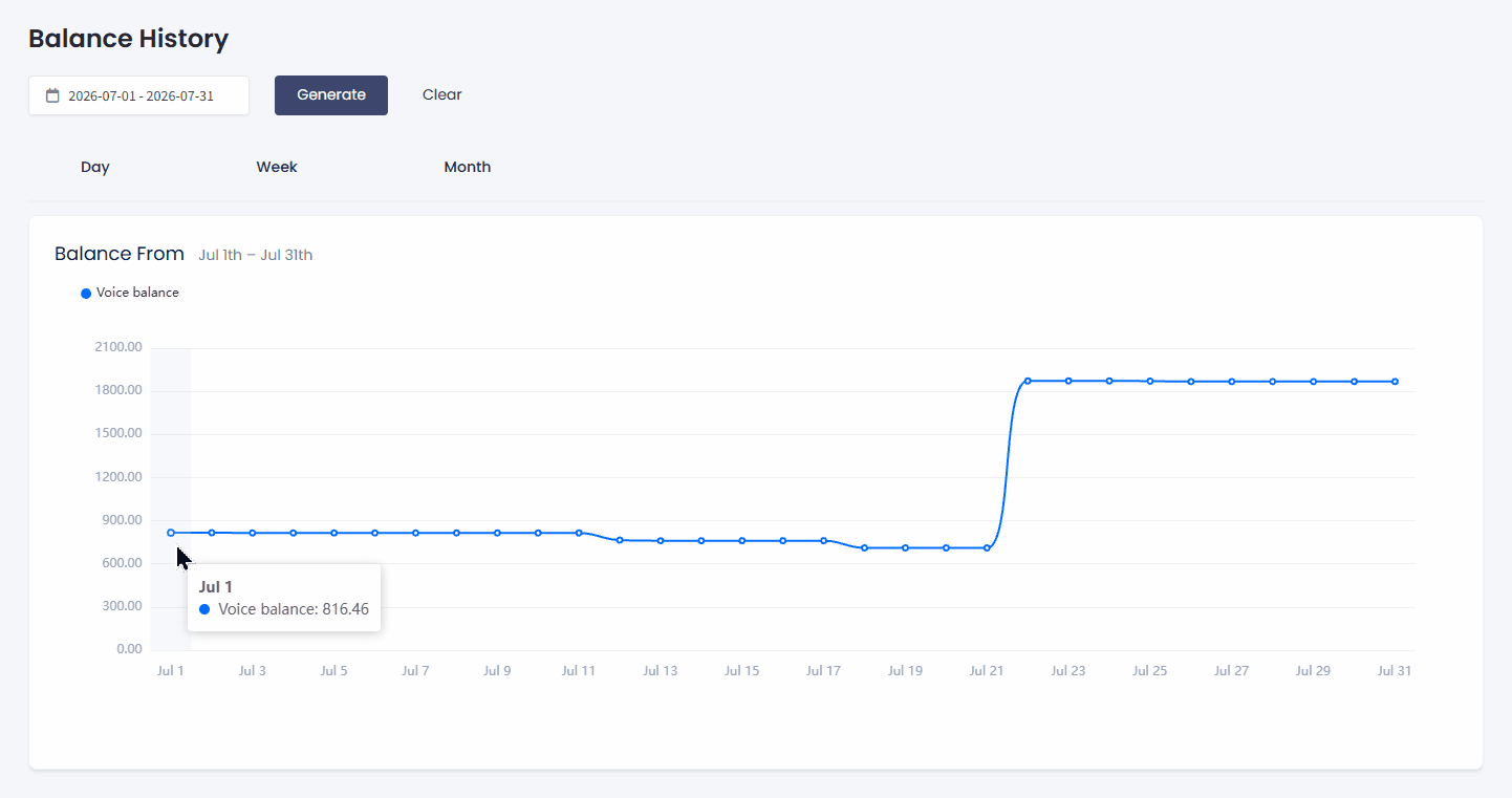 Screenshot of the balance graph