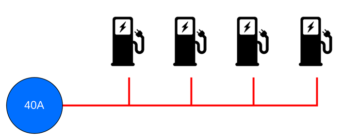 Physical installation overview