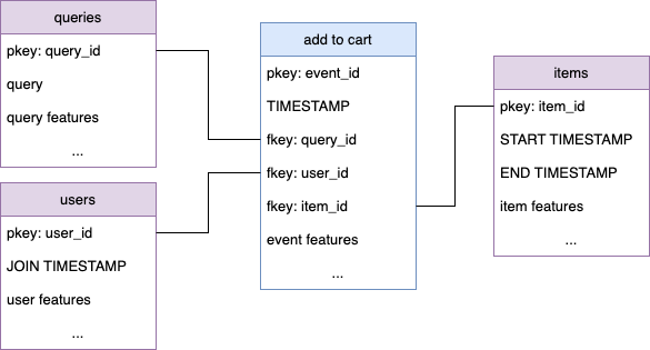 user_churn_prediciton.drawio.png