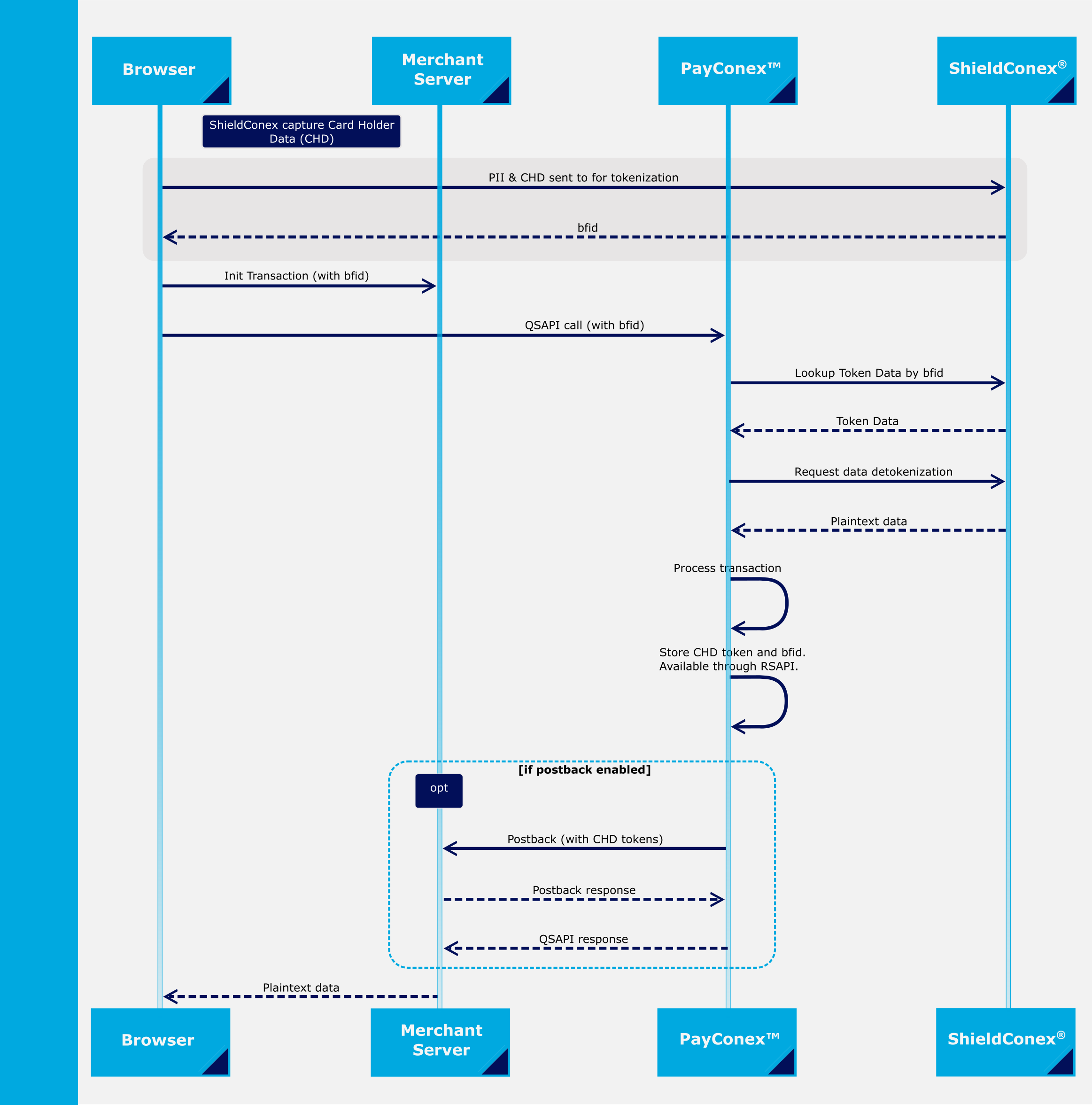 Dev Portal Graphic (1).png 743
