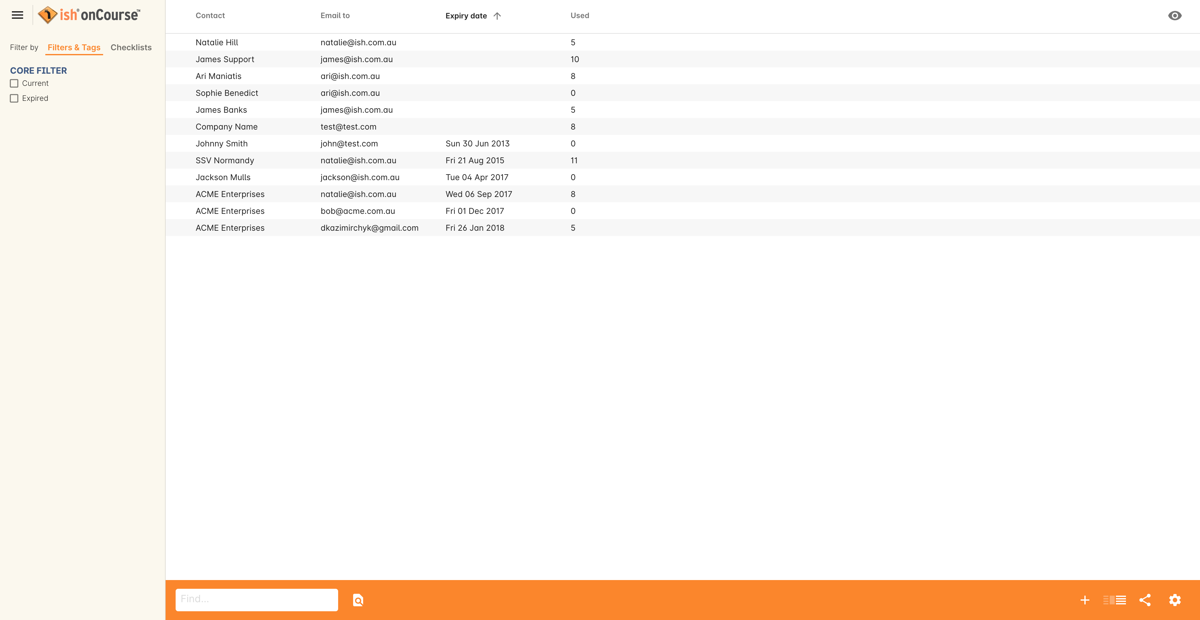 Figure 176. Summary view of all current Corporate Passes