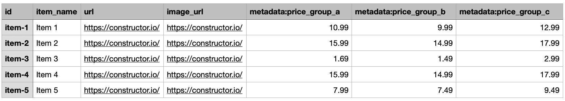 Price books example - multiple facets
