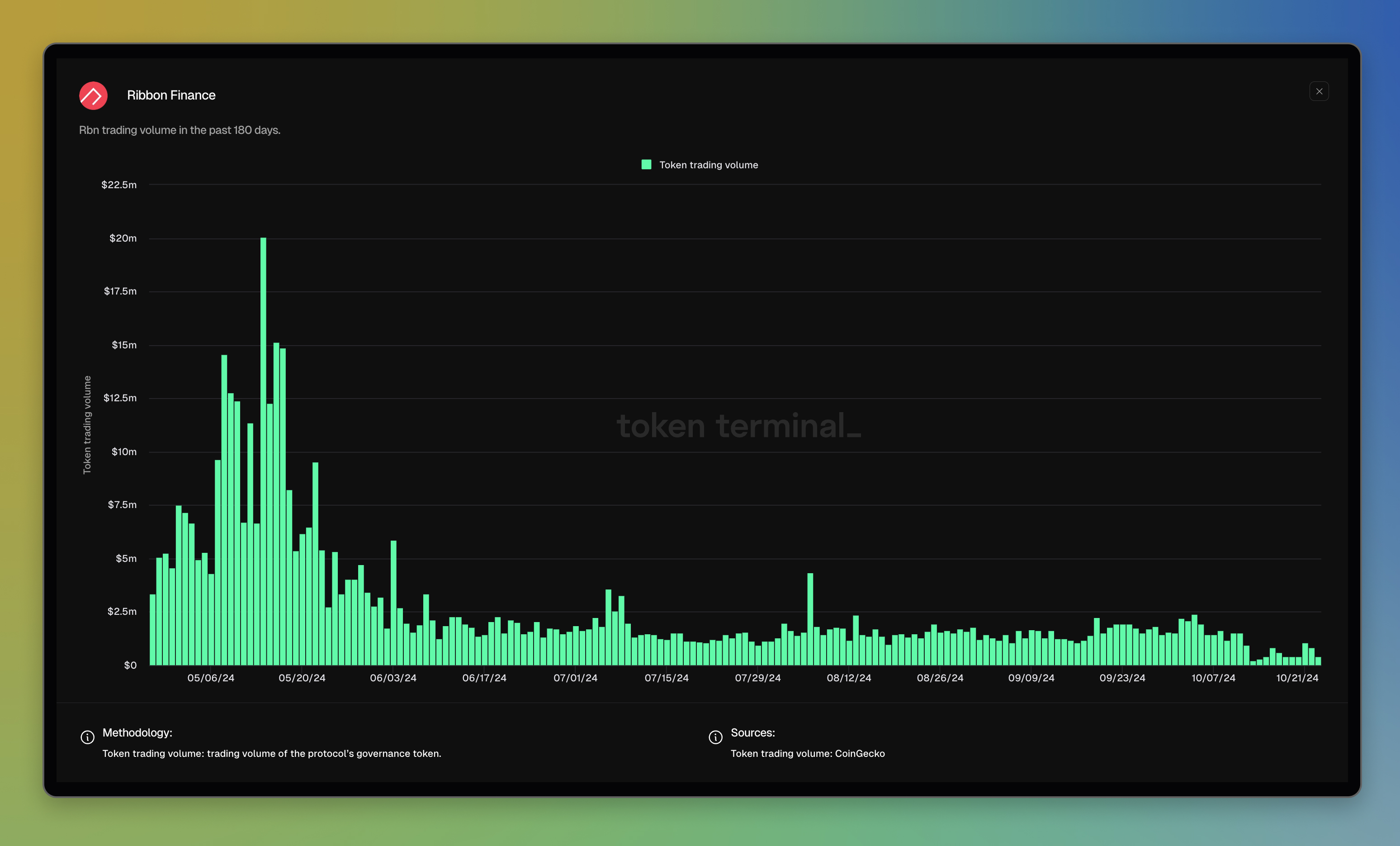 Ribbon Finance dashboard: <https://tokenterminal.com/terminal/projects/ribbon-finance>