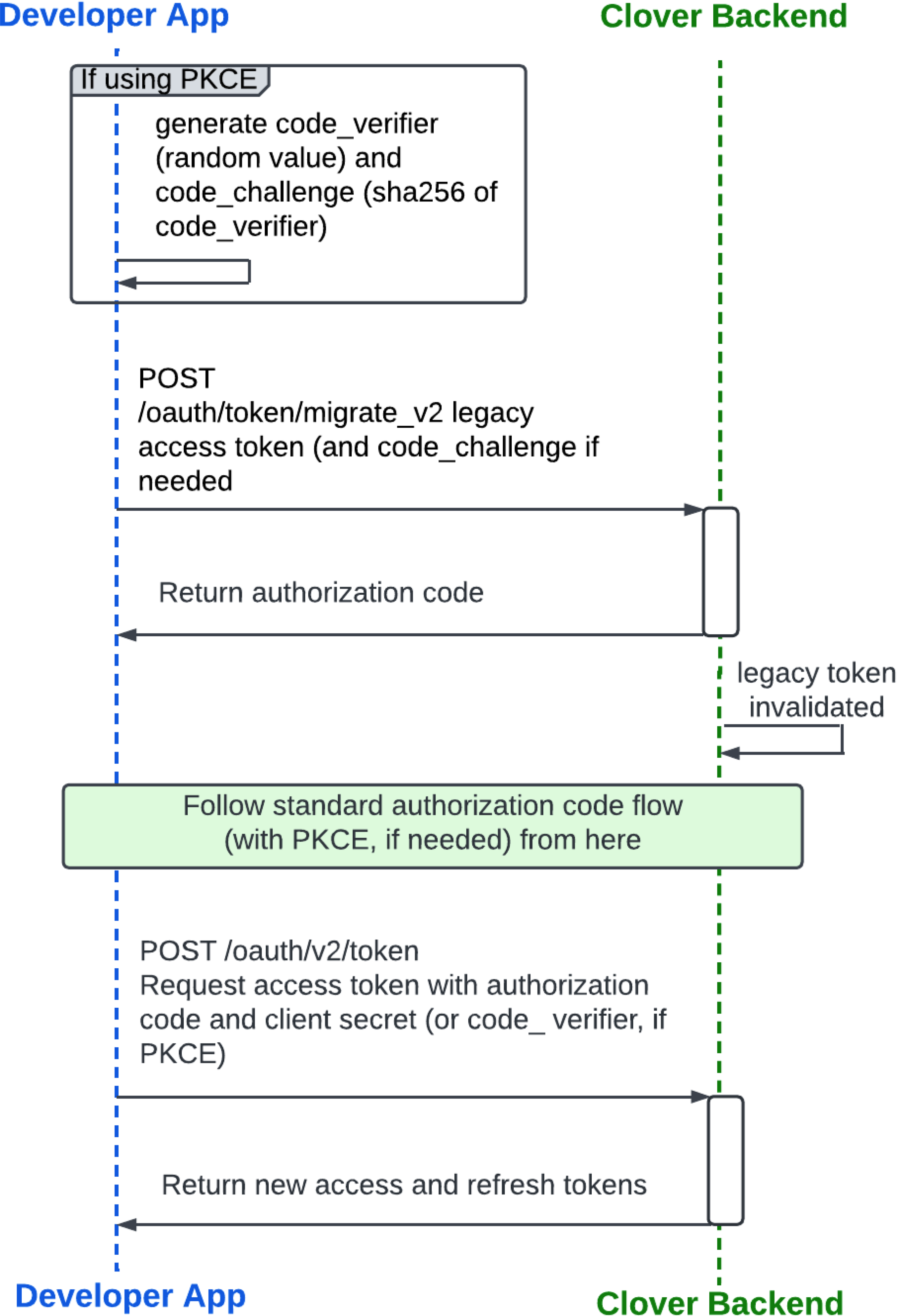 Token migration flow