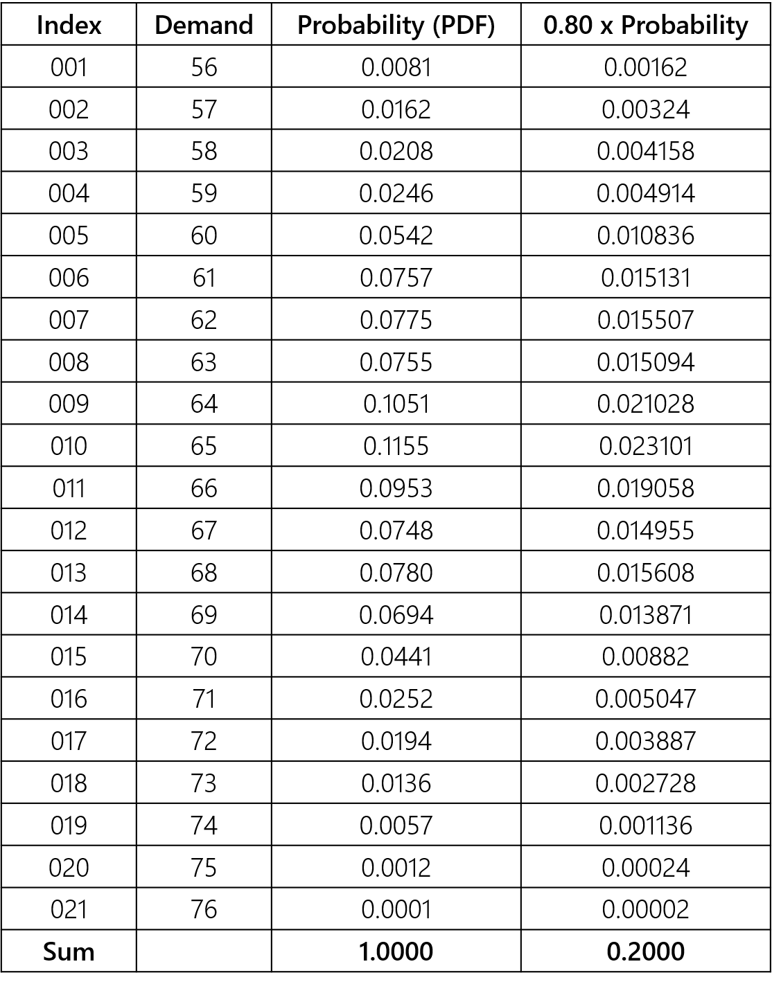 0c612f2-table_14.png 1114