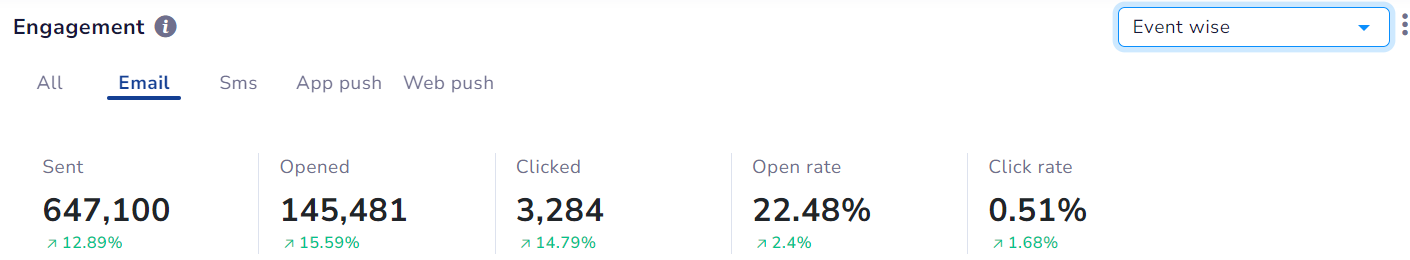 Aggregate Numbers