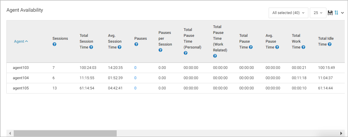 Screenshot of the Agent Availability page