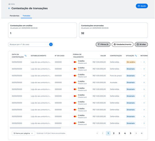 Tela de contestação de transações tratadas