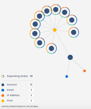 SignalPrint Nodes