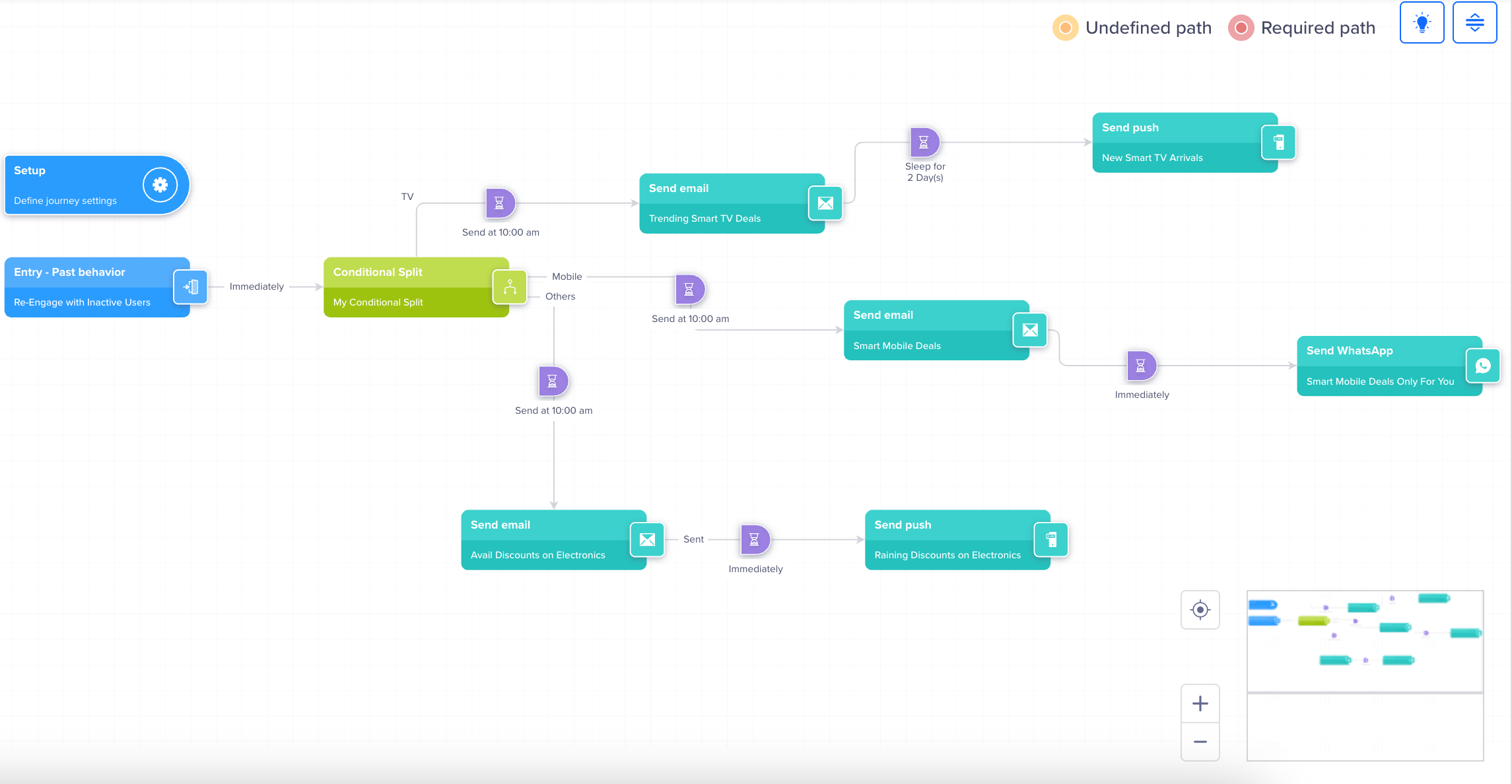Conditional Split by User Property for Trigger Type PBS Node