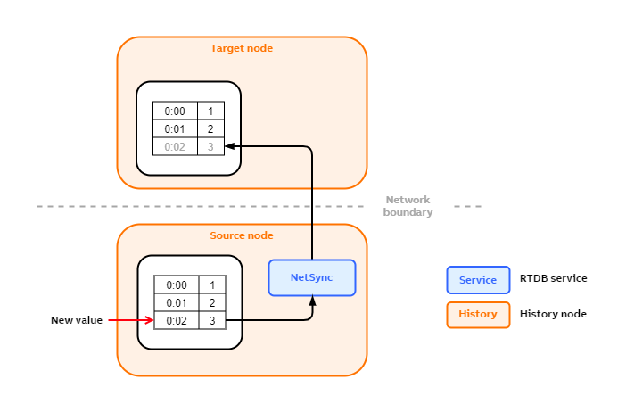 NetSync features-Online numerical.png