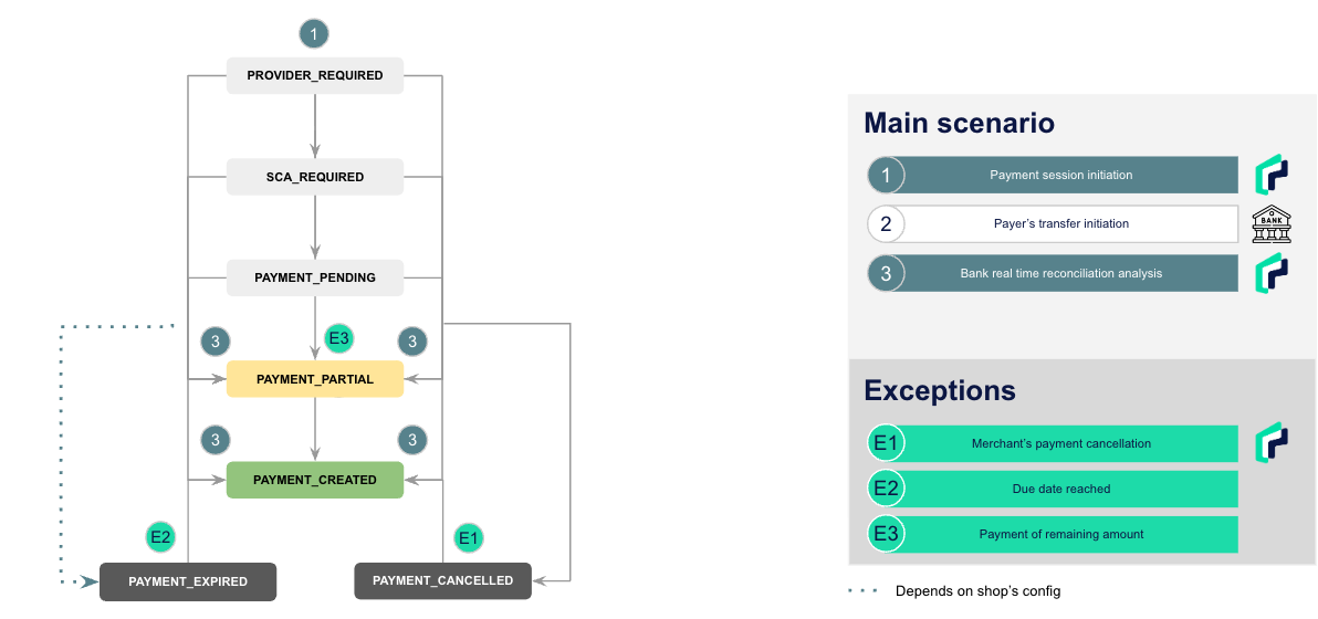 status_flow_smart_transfer