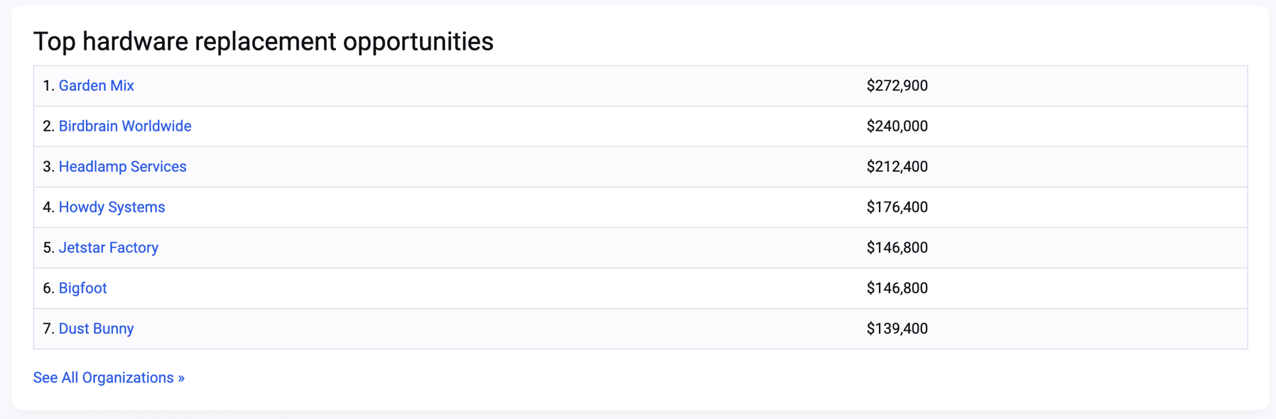 SP-Dashboard_top_hd_opp.png
