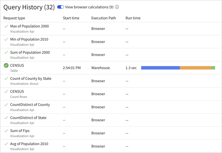 Query history for the workbook, showing a warehouse query for the parent CENSUS element and browser calculations for other relevant data