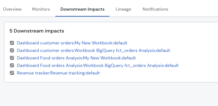 The Incident detail page – Impacted Dashboards tab