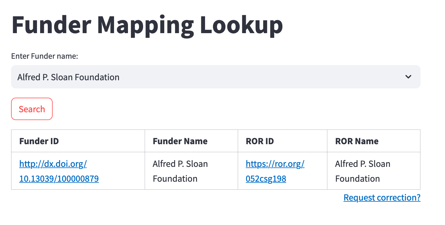 Alfred P. Sloan Foundation with its Funder ID and its ROR ID