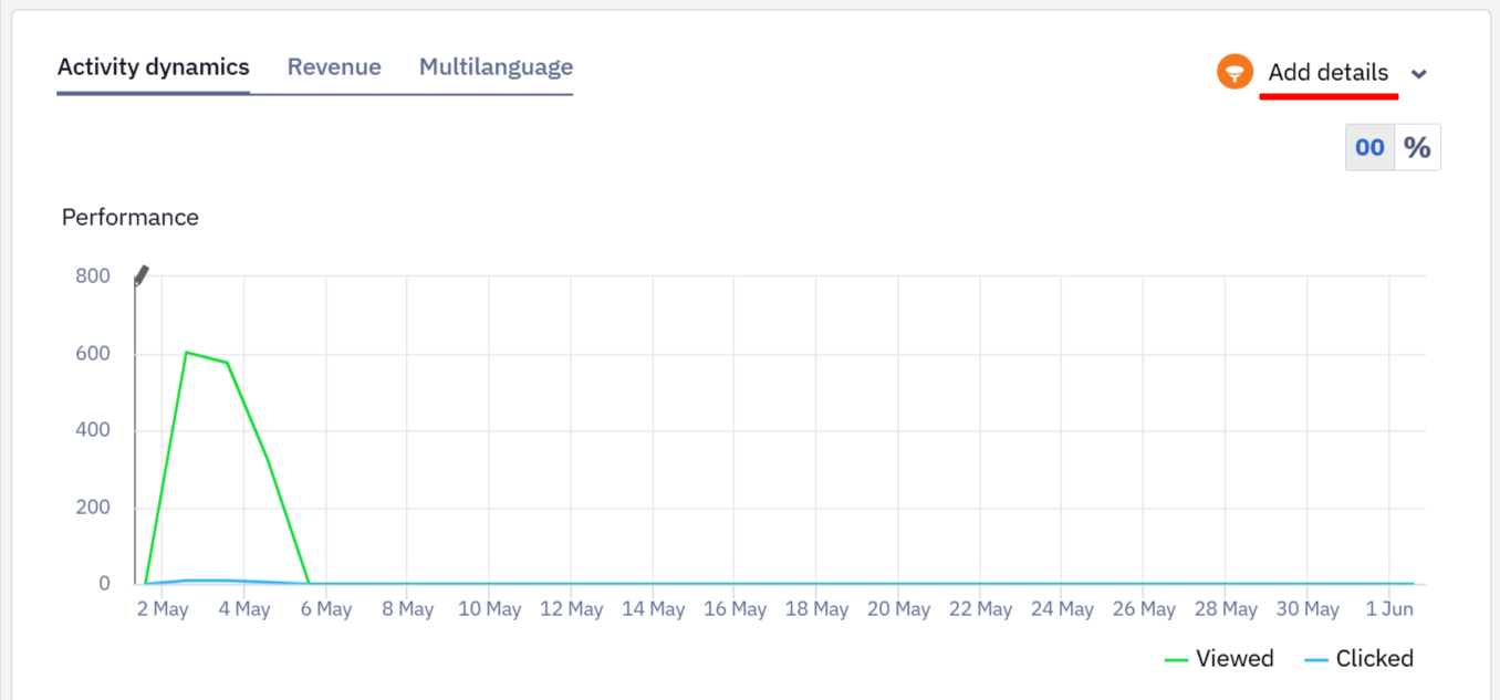 Add details option for filtering activity dynamics, revenue, and multilanguage tabs