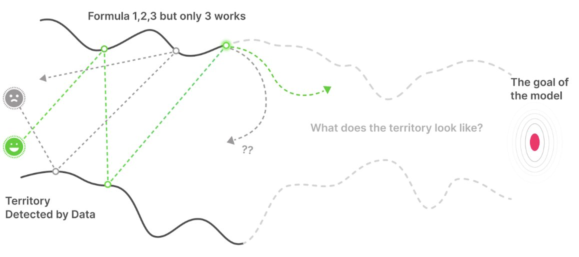 Analogy of AI Model Development in Web 3.0