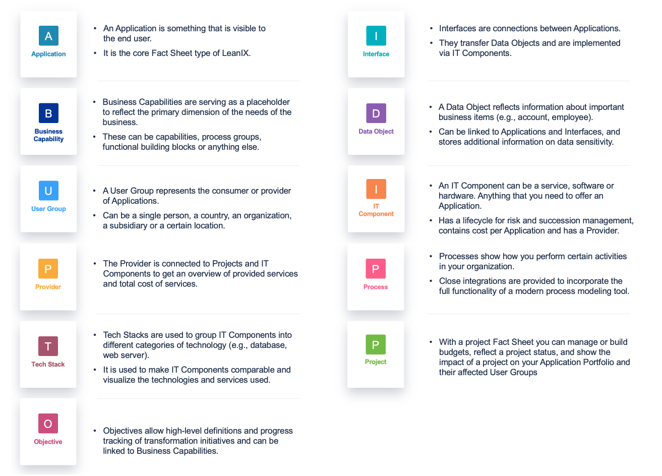 Fact Sheet Types.png Click image to enlarge