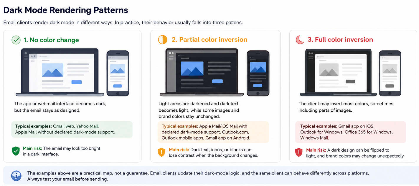 How Email Clients Render Emails in Dark Mode