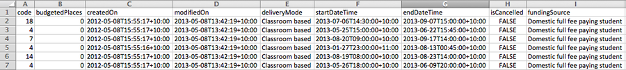 Figure 334. Excerpt of standard Class export viewed via excel