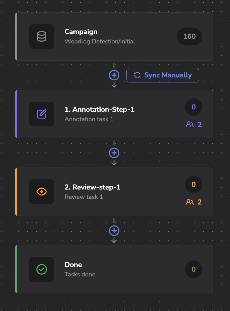 Example of a simple Annotation Workflow