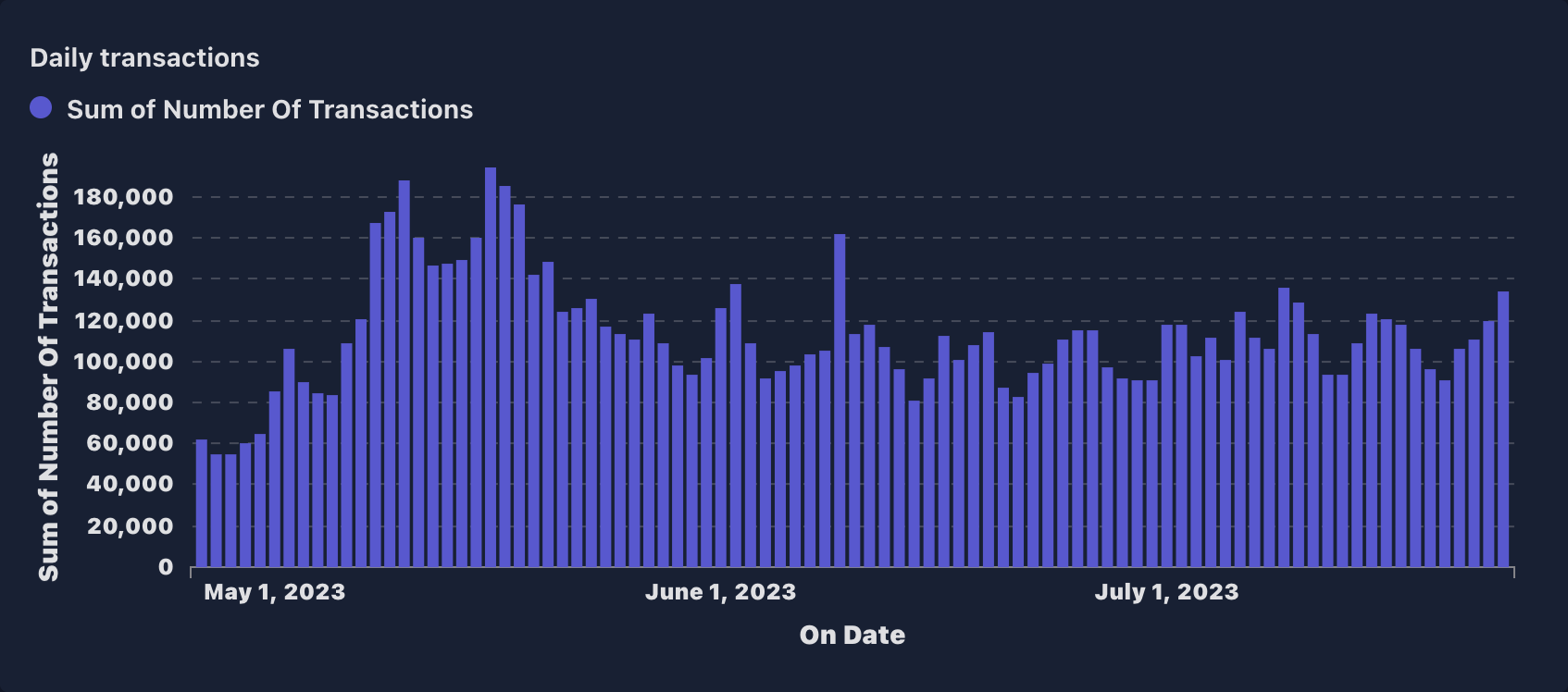 number_of_transactions