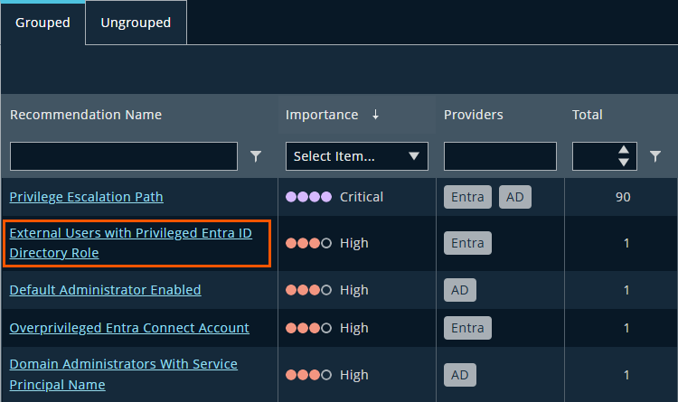 The Recommendations dashboard displaying for items. The highlighted item, "External Users with Privileged Entra ID Directory Role", is marked as high importance, alongside other recommendations with varying importance levels.