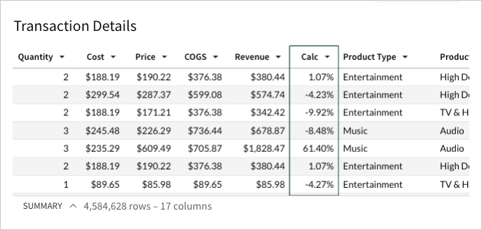 Table with column data calculated by the AI-generated formula.