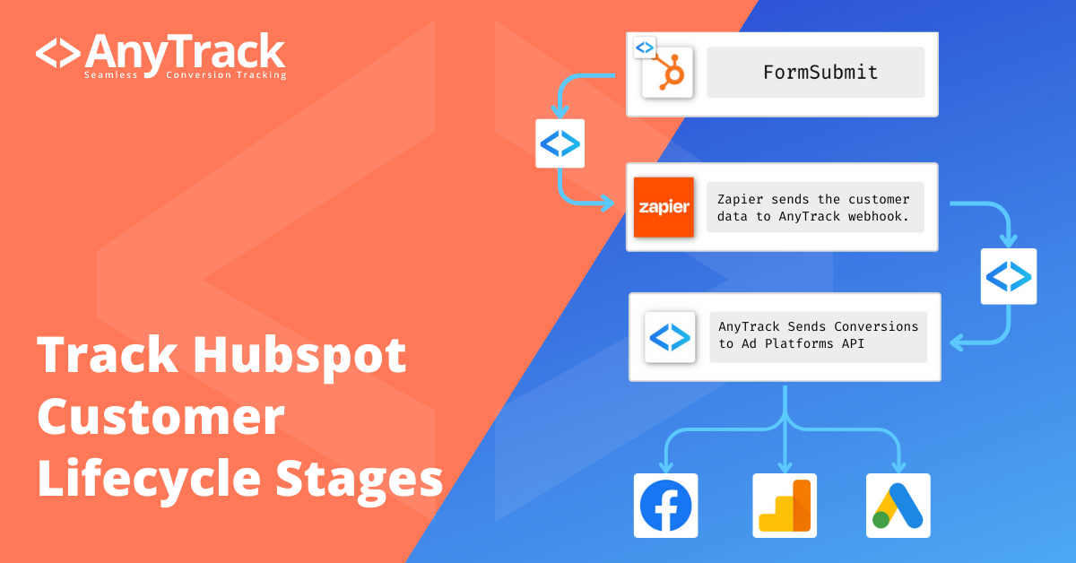 Hubspot AnyTrack integration