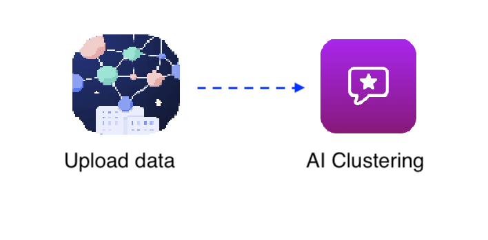 Relevance AI - AI Clustering flow