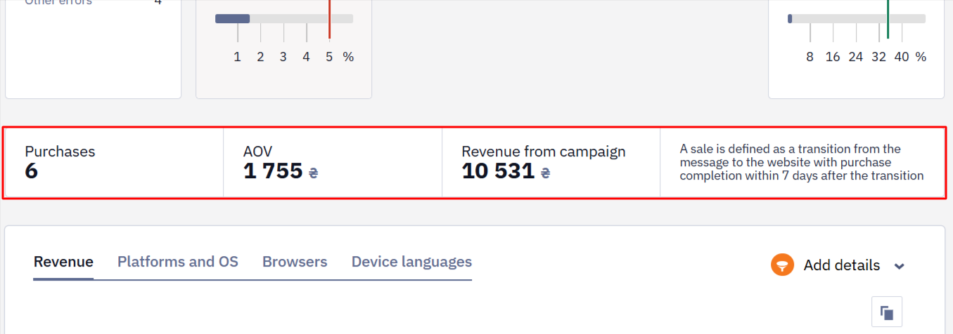 Revenue section showing financial results of the Web Push campaign