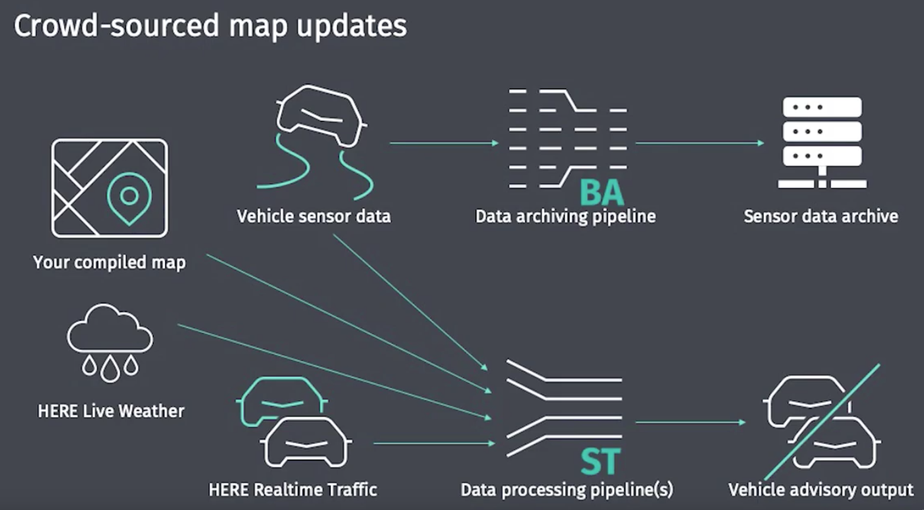 See the following illustration: