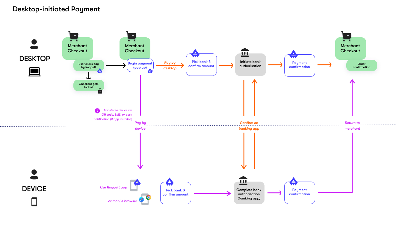 Checkout-DesktopInitiatedUX.png