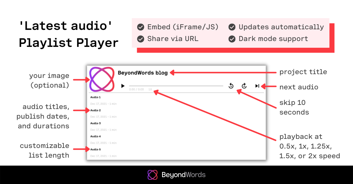 'Lates audios' Playlist Player info - BeyondWords.png