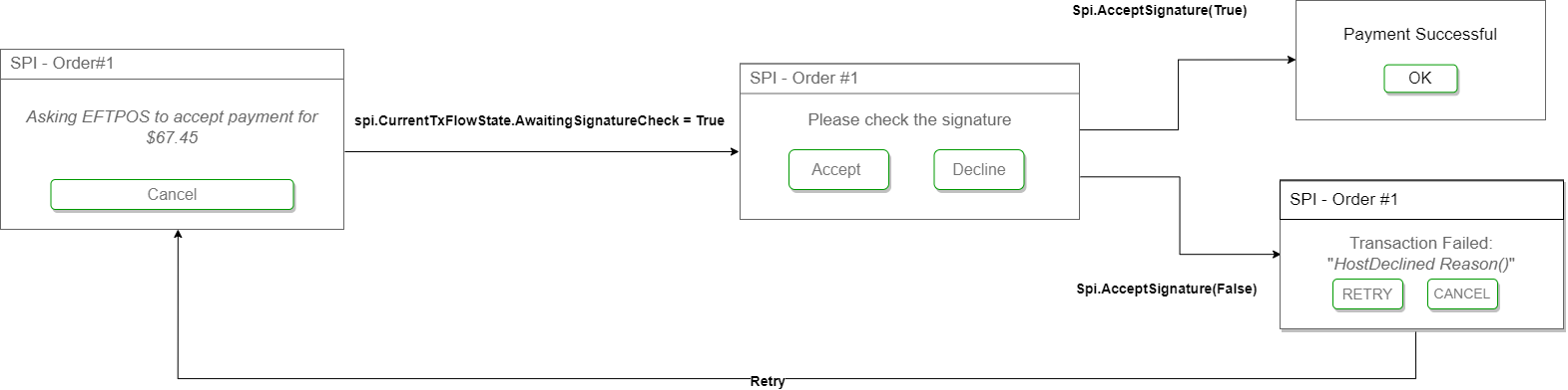 Eftpos UI- Signature Transaction.png 1571