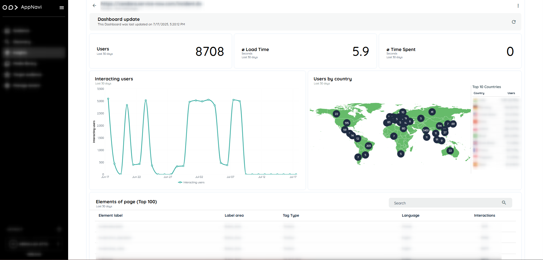 Page Analytics