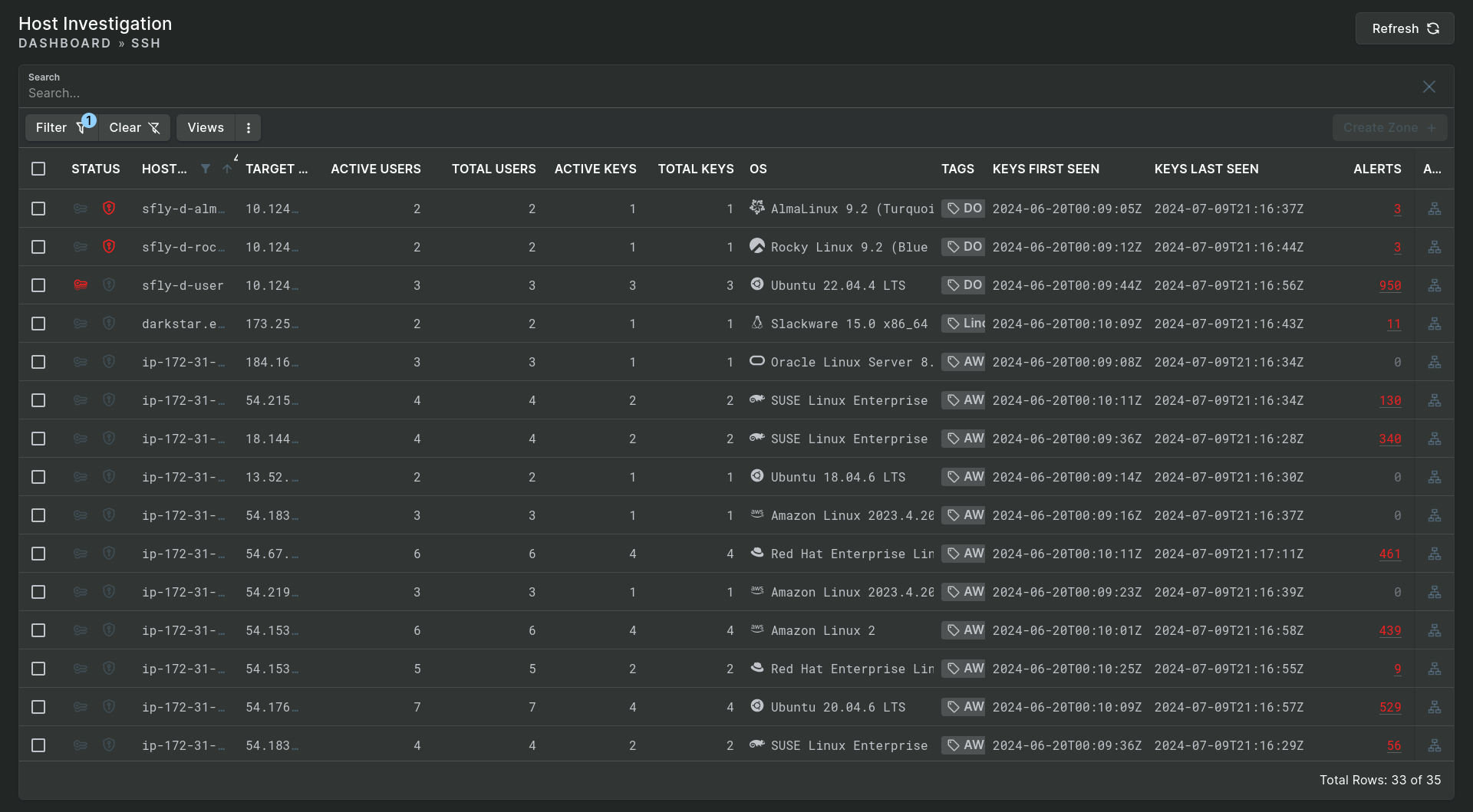 A screenshot of the Host Investigation data table
