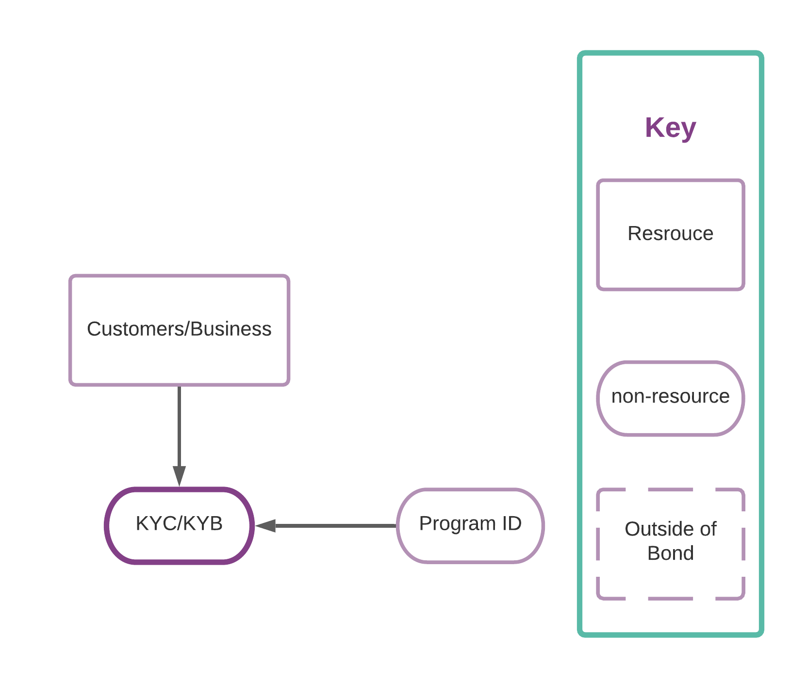 Bond Resources - KYC.png