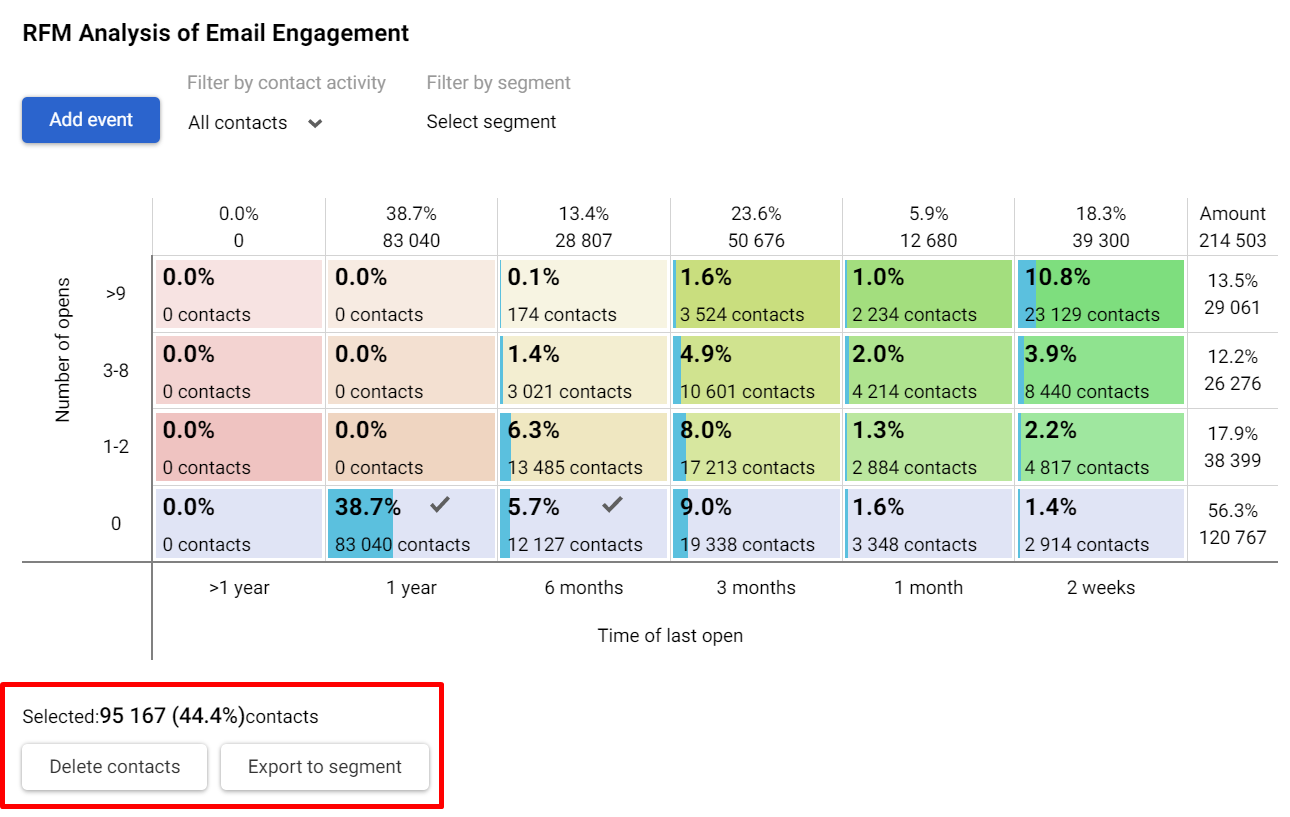 Delete or export segments