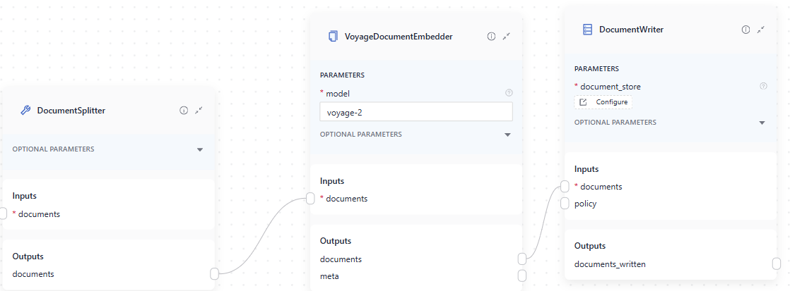 VoyageDocumentEmbedder connected to DocumentSplitter and DocumentWriter