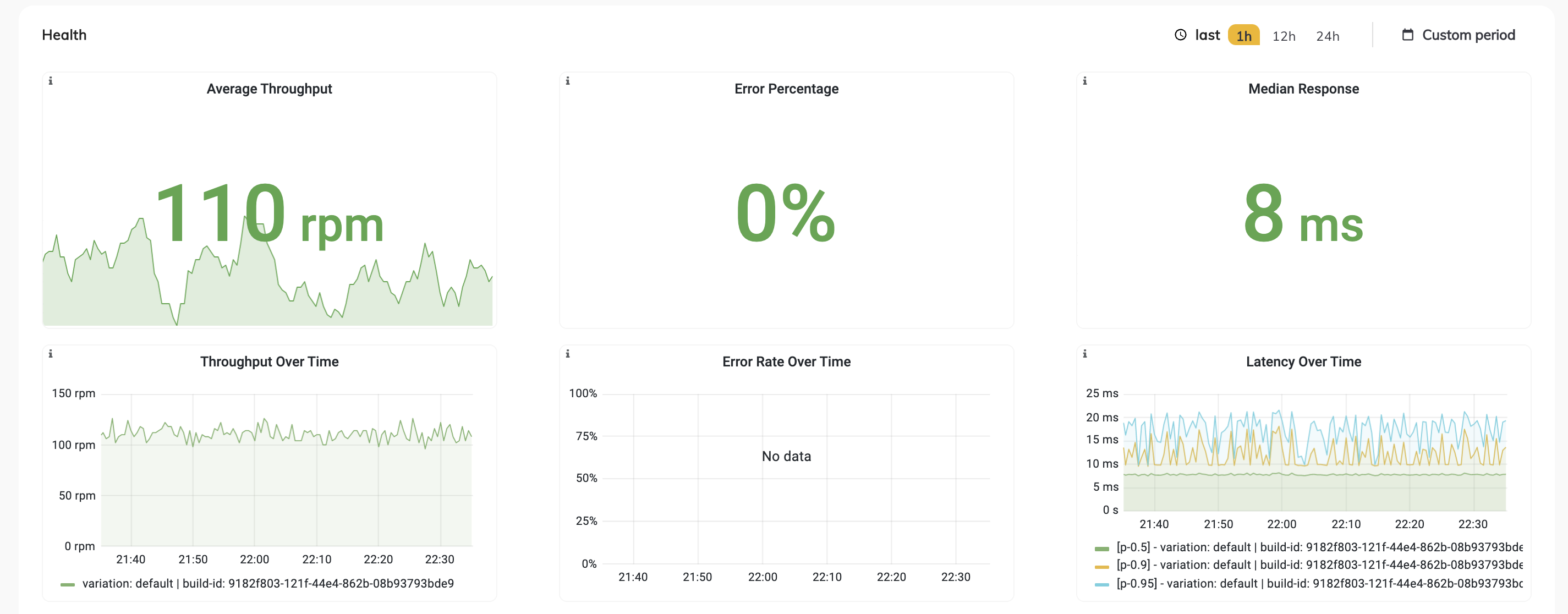 Model health monitoring dashboard
