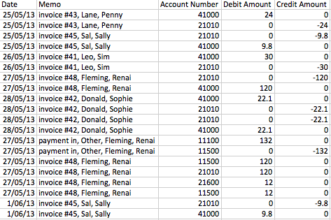 Figure 345. Extract of MYOB Export viewed via Microsoft Excel