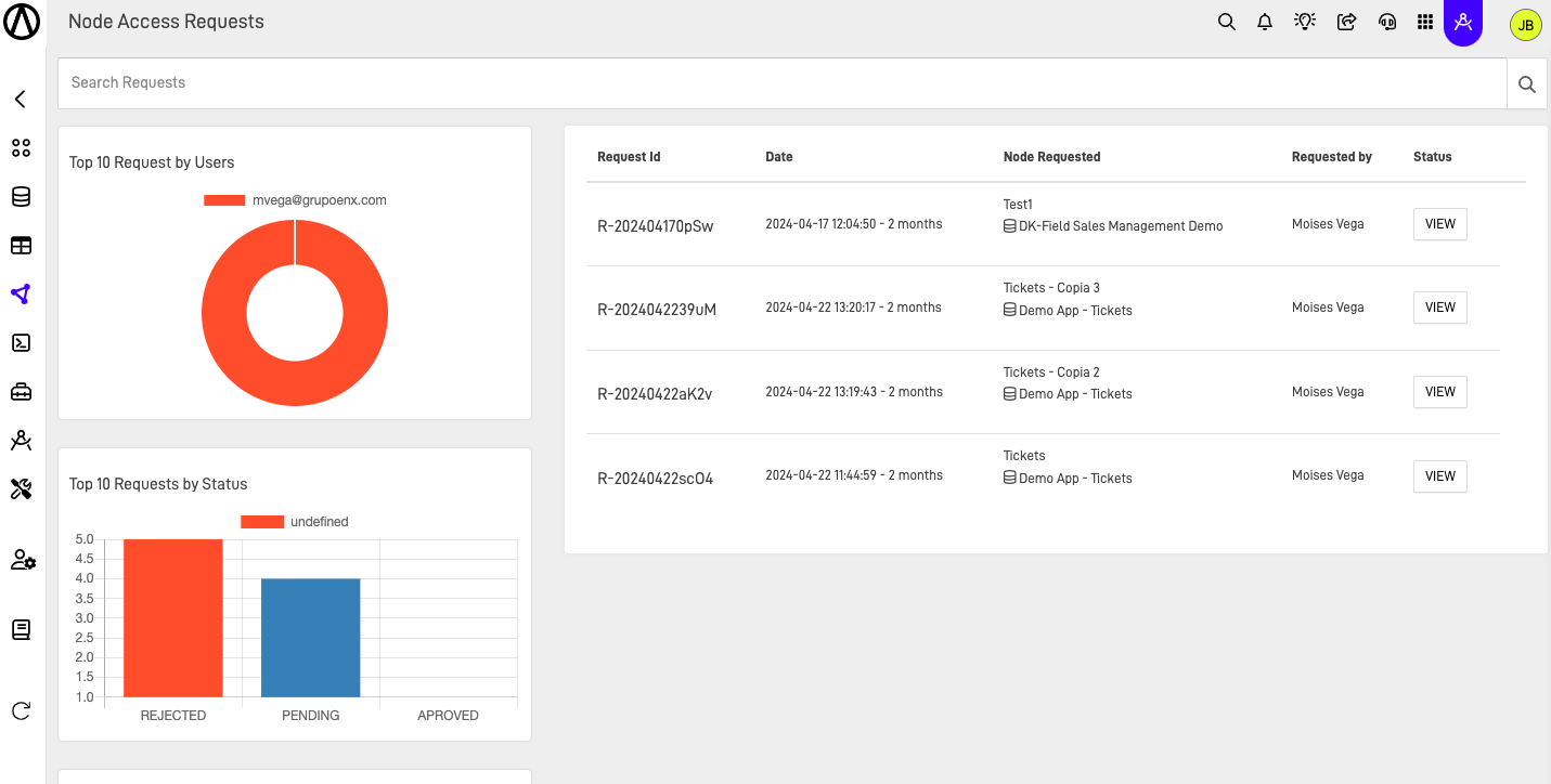 Node Access Request Screen