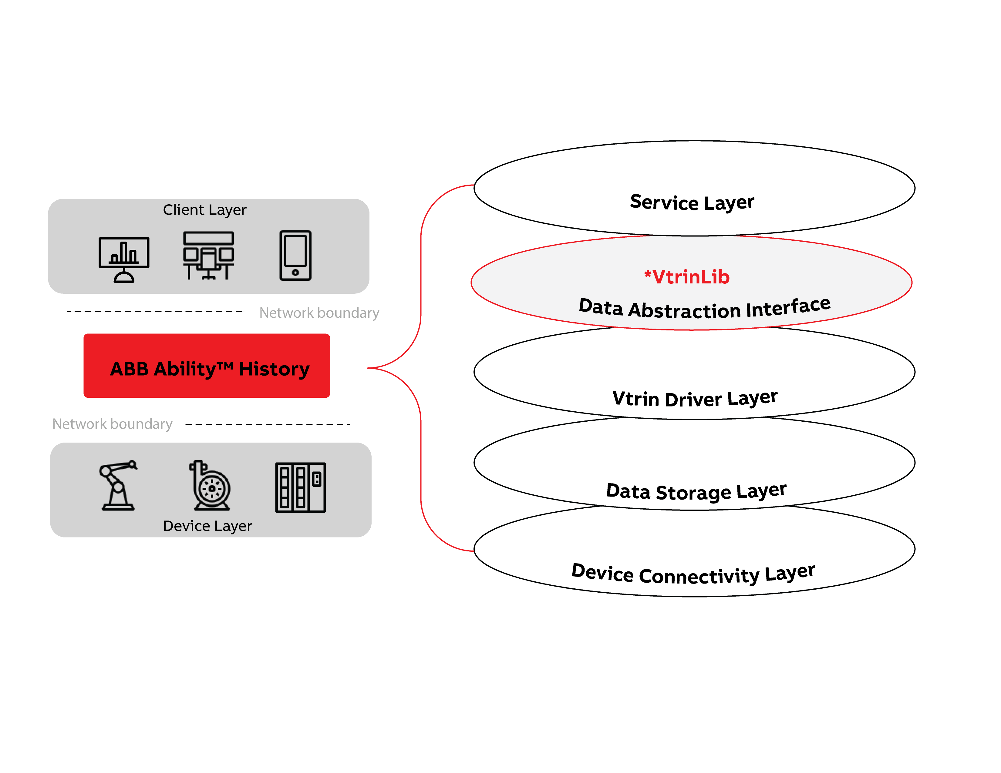 HighLevel_SoftwareStuck
