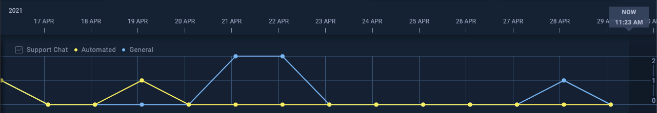 2_clarify_support.png Intercom statistics in Clarify